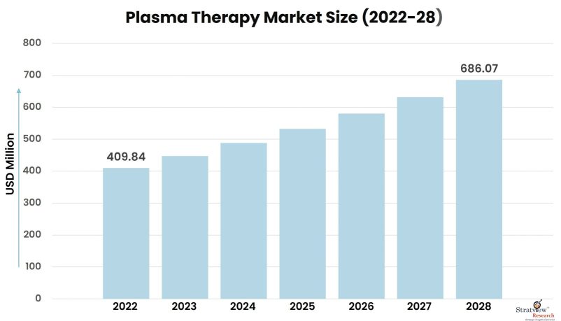 Plasma-Therapy-Market-Insights